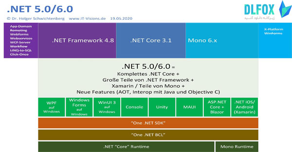 دانلود مجموعه نرم افزار net framework برای PC